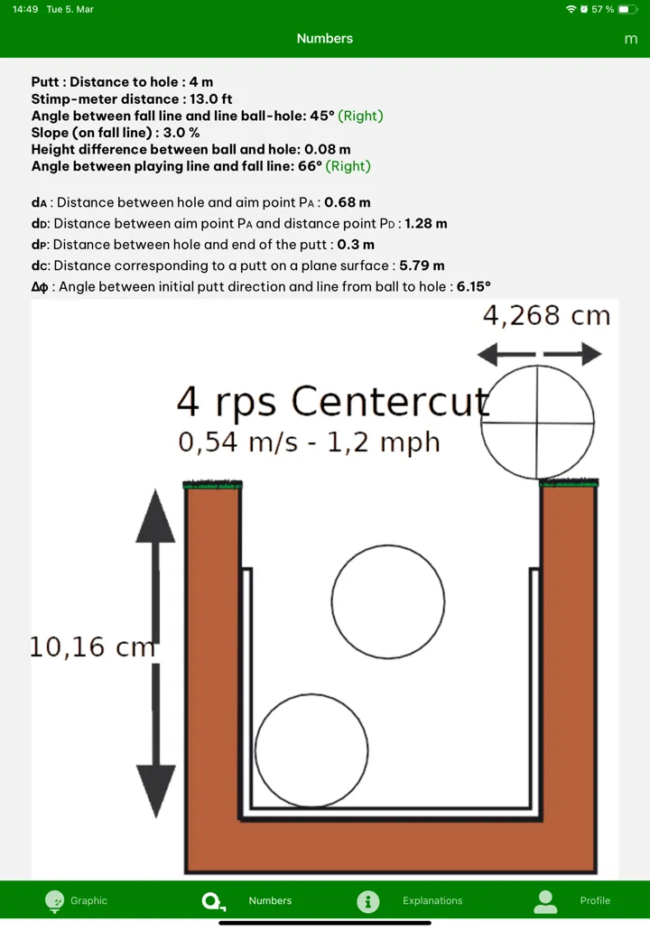 Puttalyze numbers screen